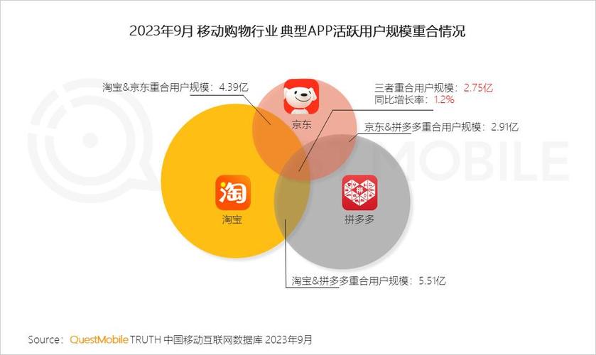 questmobile2023中国移动互联网秋季大报告全网用户稳定增长00后与60